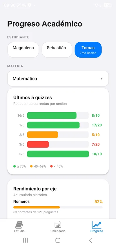 Progreso académico del estudiante en AUDE